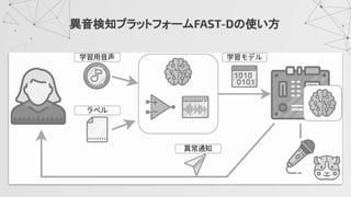 異音検知プラットフォームFAST-Dの使い方
 