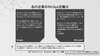 あの企業のMLOps定義は
Google
MLOps は、MLシステム開発（Dev）と
MLシステム運用（Ops）の統合を目的と
する MLエンジニアリングの文化と手法
MLOpsを実践すると、統合、テスト、リ
リース、デプロイ、インフラストラクチャ管
理など、MLシステム構築のすべてのス
テップで自動化とモニタリングを推進でき
る
 
Microsoft
MLOpsは、ワークフローの効率を向上さ
せるDevOpsの原則と実践に基づいてい
る。 例えば継続的インテグレーション、配
信、デプロイ
MLOps では、次のことを目標に、これら
の原則をMLプロセスに適用する
- モデルのより迅速な実験と開発
- 実稼働環境へのモデルのより迅速なデ
プロイ
- 品質保証
 
 
引用: AVILEN AI Trend - MLOpsとは｜定義、メリット、課題、ツール、ワークフローを分かりやすく解説ライター:山村 敬一
https://ai-trend.jp/business-article/ai-project/mlops1205/
MLOpsとは「MLの開発チームと、運用チームが連携・協力して、学習モデルを活用したモデルの開発
から運用まで一連の MLライフサイクルを管理する基盤・体制」だと言えよう。? 
 