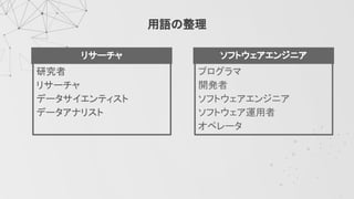 リサーチャ
研究者 
リサーチャ 
データサイエンティスト 
データアナリスト
用語の整理
ソフトウェアエンジニア
プログラマ 
開発者 
ソフトウェアエンジニア 
ソフトウェア運用者 
オペレータ 
 