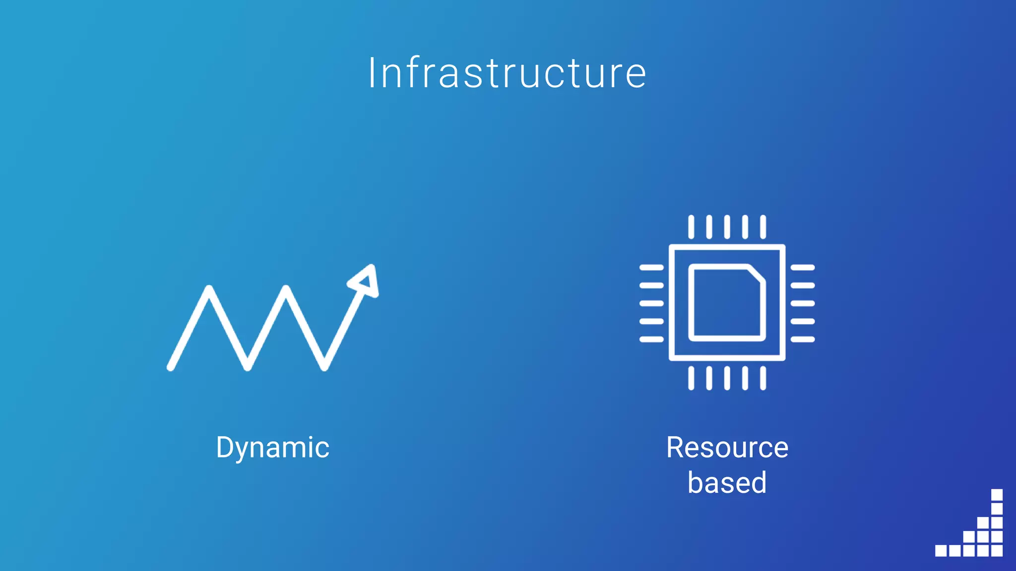 Infrastructure
Dynamic Resource
based
 