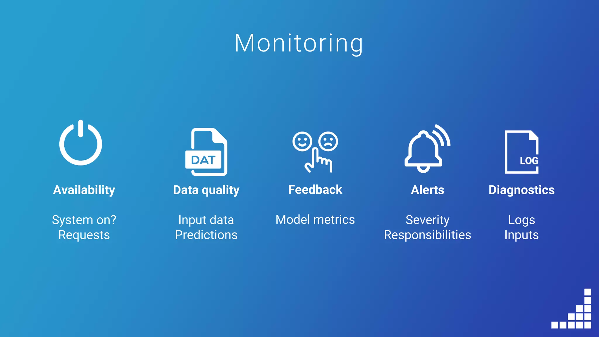 Monitoring
Feedback
Model metrics
Data quality
Input data
Predictions
Availability
System on?
Requests
Alerts
Severity
Responsibilities
Diagnostics
Logs
Inputs
 
