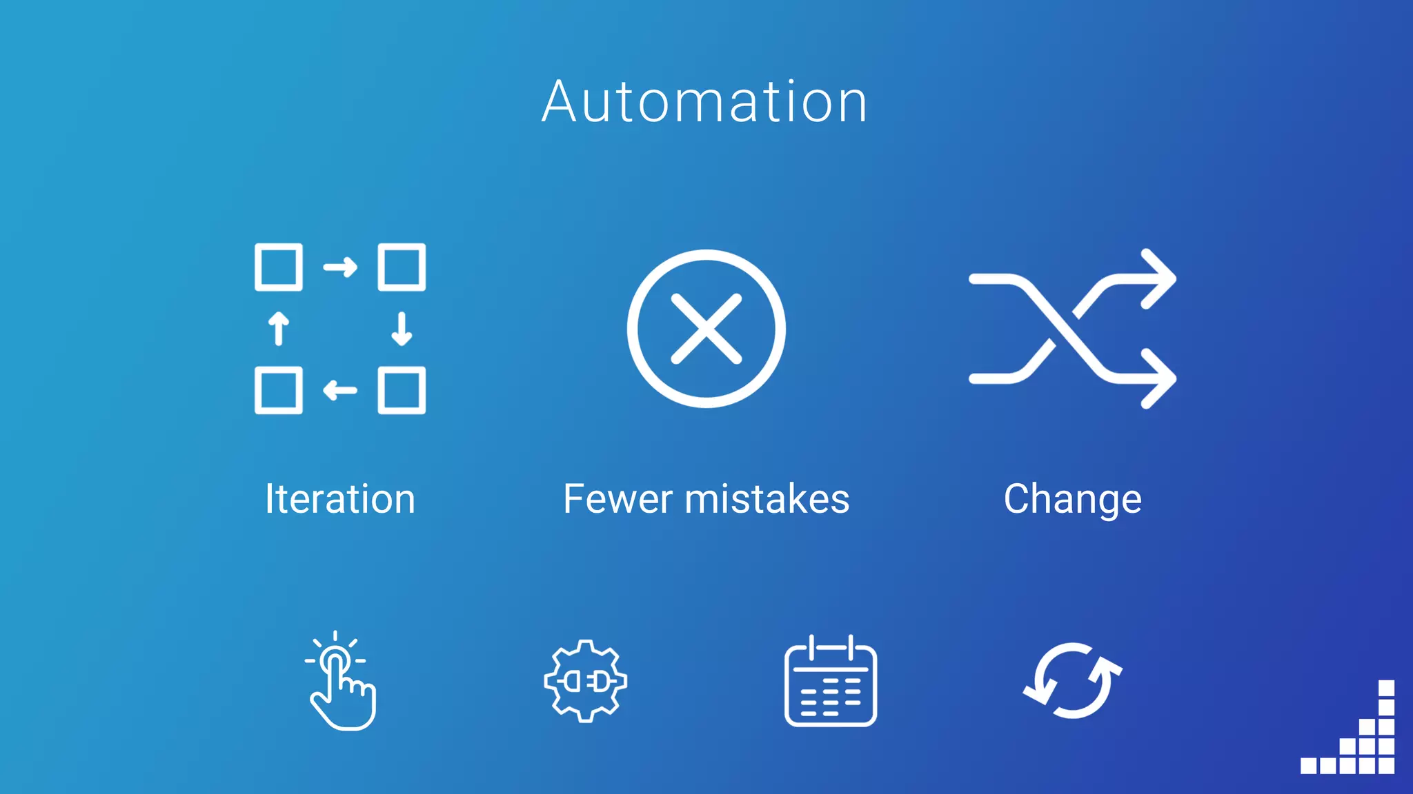 Automation
Iteration Fewer mistakes Change
 