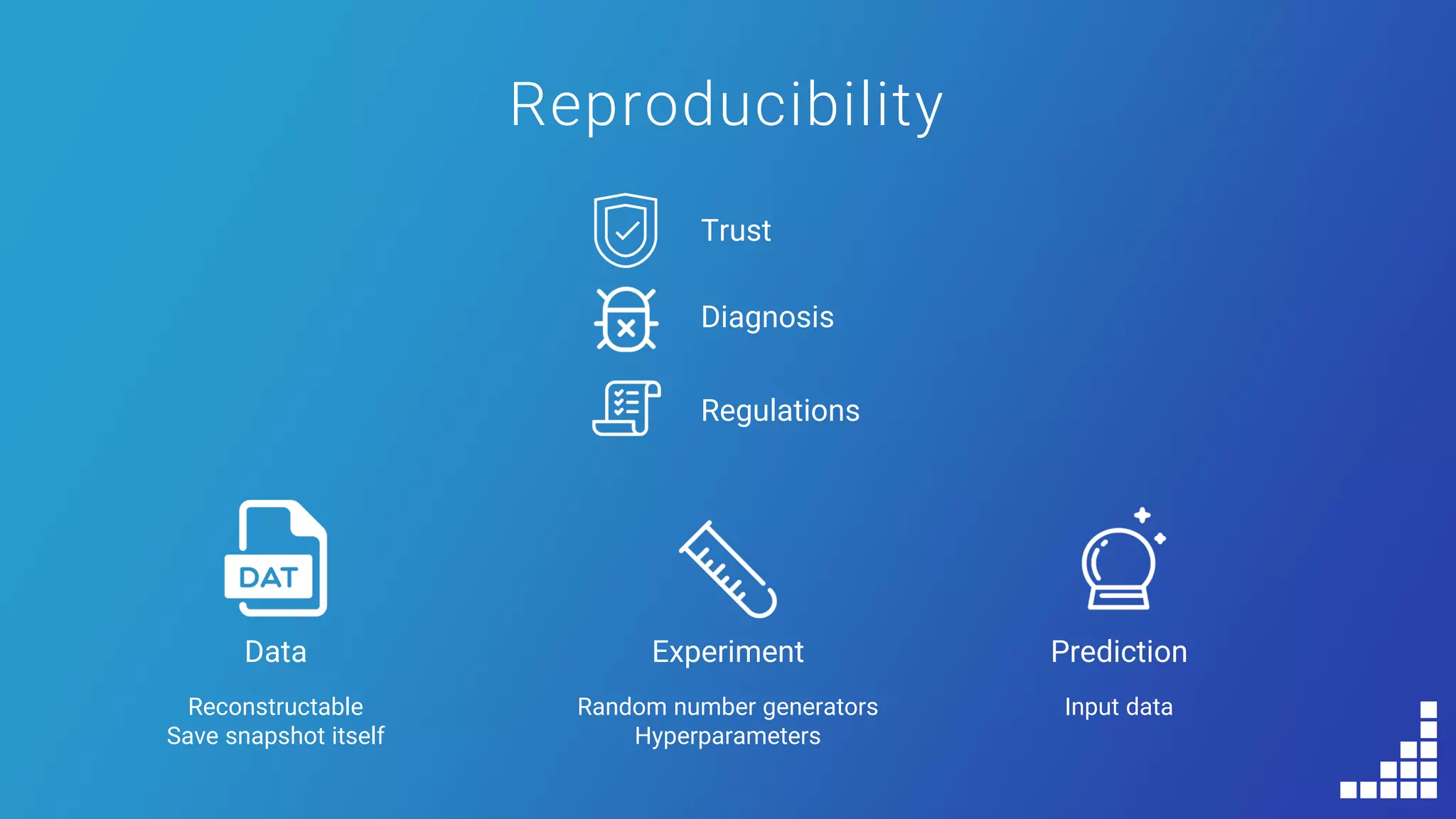 Prediction
Reproducibility
ExperimentData
Reconstructable
Save snapshot itself
Random number generators
Hyperparameters
Input data
Trust
Diagnosis
Regulations
 