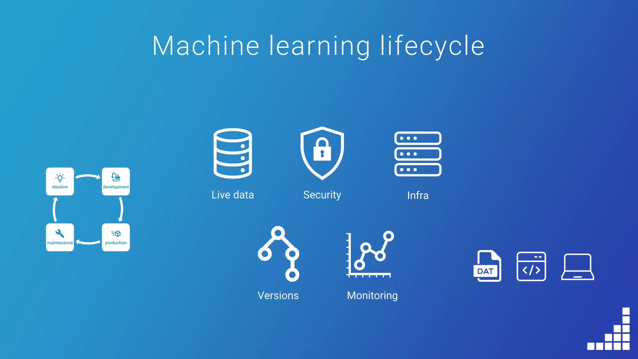 Infra
Versions
SecurityLive data
Monitoring
Machine learning lifecycle
 