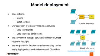Model deployment
• Your options:
– Online
– Batch (ofﬂine)
• Our approach is to deploy models as services
– Easy to integr...