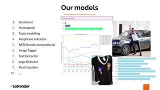Our models
1. Sentiment
2. Hatespeech
3. Topic modelling
4. Keyphrase extractor
5. NER (brands and products)
6. Image Tagg...