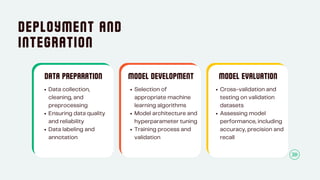 MLOps Engineering on AWS | Cloud Wizard Consulting | PDF