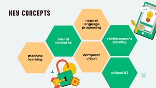 MLOps Engineering on AWS | Cloud Wizard Consulting | PDF