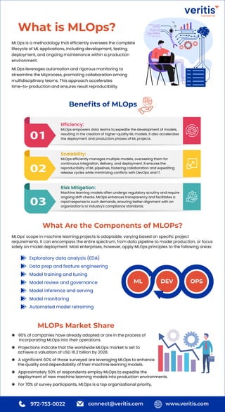 What is MLOps?
MLOps is a methodology that efficiently oversees the complete
lifecycle of ML applications, including development, testing,
deployment, and ongoing maintenance within a production
environment.
MLOps leverages automation and rigorous monitoring to
streamline the MLprocess, promoting collaboration among
multidisciplinary teams. This approach accelerates
time-to-production and ensures result reproducibility.
Benefits of MLOps
Efficiency:
MLOps empowers data teams to expedite the development of models,
resulting in the creation of higher-quality ML models. It also accelerates
the deployment and production phases of ML projects.
Scalability:
MLOps efficiently manages multiple models, overseeing them for
continuous integration, delivery, and deployment. It ensures the
reproducibility of ML pipelines, fostering collaboration and expediting
release cycles while minimizing conflicts with DevOps and IT.
Risk Mitigation:
Machine learning models often undergo regulatory scrutiny and require
ongoing drift checks. MLOps enhances transparency and facilitates a
rapid response to such demands, ensuring better alignment with an
organization's or industry's compliance standards.
ML DEV OPS
www.veritis.com
connect@veritis.com
972-753-0022
MLOPs Market Share
◉ 90% of companies have already adopted or are in the process of
incorporating MLOps into their operations.
◉ Projections indicate that the worldwide MLOps market is set to
achieve a valuation of USD 16.2 billion by 2028.
◉ A significant 60% of those surveyed are leveraging MLOps to enhance
the quality and dependability of their machine learning models.
◉ Approximately 50% of respondents employ MLOps to expedite the
deployment of new machine learning models into production environments.
◉ For 70% of survey participants, MLOps is a top organizational priority.
What Are the Components of MLOPs?
MLOps' scope in machine learning projects is adaptable, varying based on specific project
requirements. It can encompass the entire spectrum, from data pipeline to model production, or focus
solely on model deployment. Most enterprises, however, apply MLOps principles to the following areas:
Exploratory data analysis (EDA)
Data prep and feature engineering
Model training and tuning
Model review and governance
Model inference and serving
Model monitoring
Automated model retraining
 