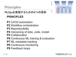 Machine Learning Operations (MLOps): Overview, Definition, and ...