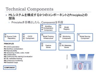 Machine Learning Operations (MLOps): Overview, Definition, and ...