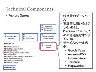 Machine Learning Operations (MLOps): Overview, Definition, and ...