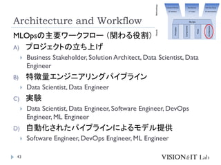 Machine Learning Operations (MLOps): Overview, Definition, and ...
