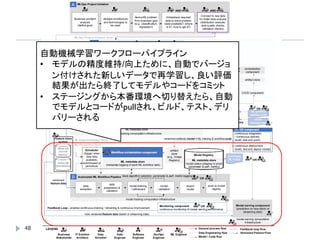 Machine Learning Operations (MLOps): Overview, Definition, and ...