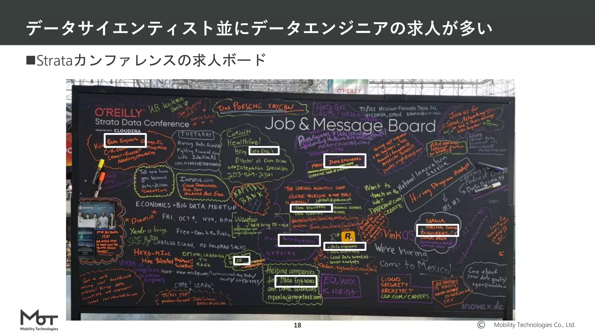 Mobility Technologies Co., Ltd.
Strataカンファレンスの求人ボード
データサイエンティスト並にデータエンジニアの求人が多い
18
 