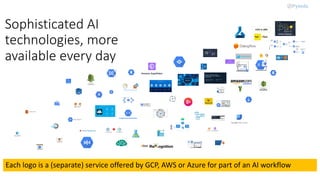 Sophisticated AI
technologies, more
available every day
Each logo is a (separate) service offered by GCP, AWS or Azure for part of an AI workflow
 
