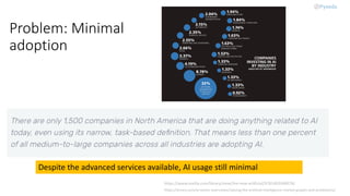 Problem: Minimal
adoption
https://www.oreilly.com/library/view/the-new-artificial/9781492048978/
https://emerj.com/ai-sector-overviews/valuing-the-artificial-intelligence-market-graphs-and-predictions/
Despite the advanced services available, AI usage still minimal
 