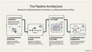 MLOps Continuous Integration and Continuous Delivery Blueprint.pptx
