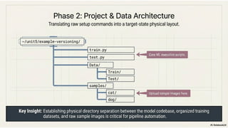 MLOps Continuous Integration and Continuous Delivery Blueprint.pptx