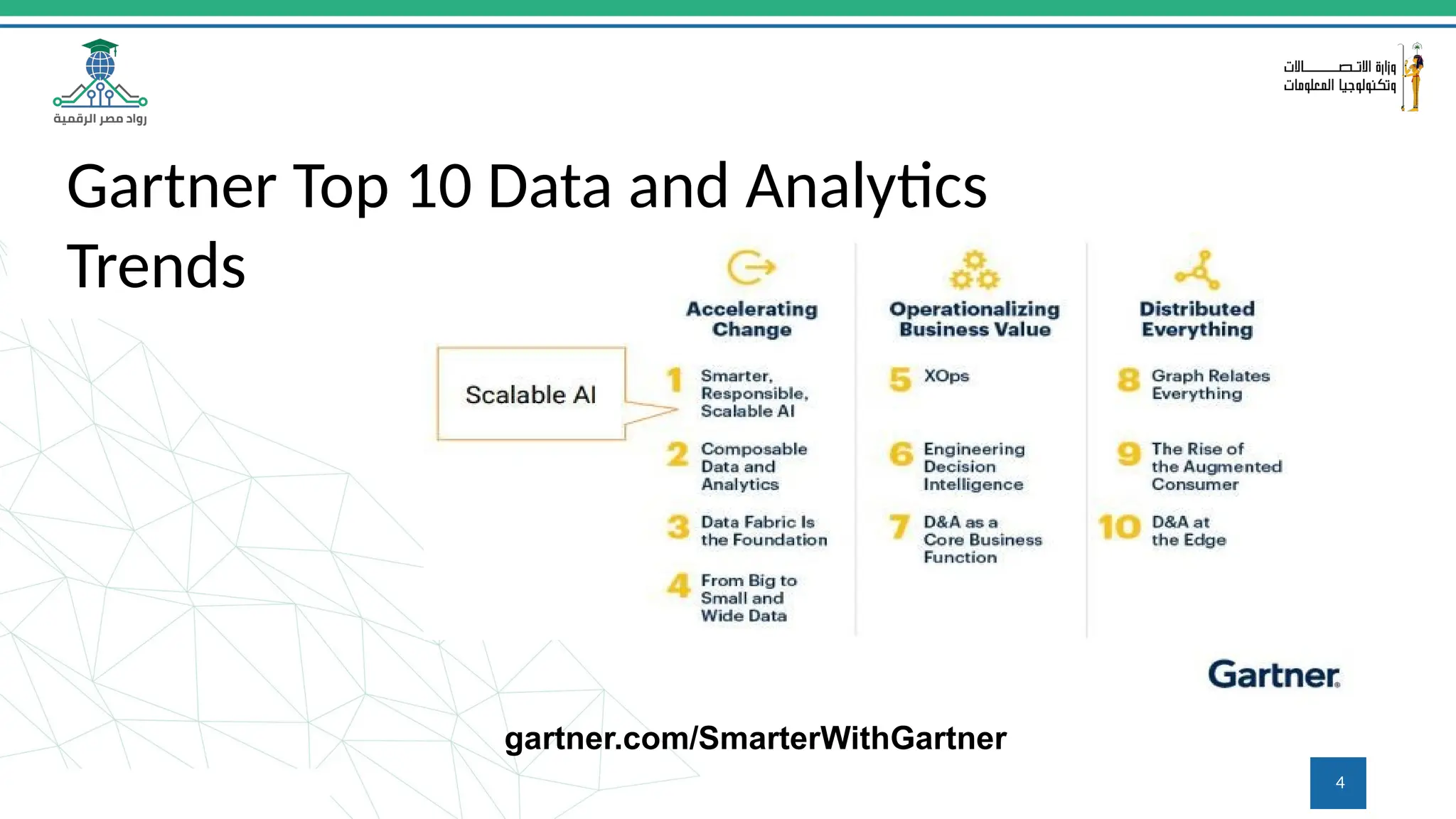 Gartner Top 10 Data and Analytics
Trends
gartner.com/SmarterWithGartner
4
 
