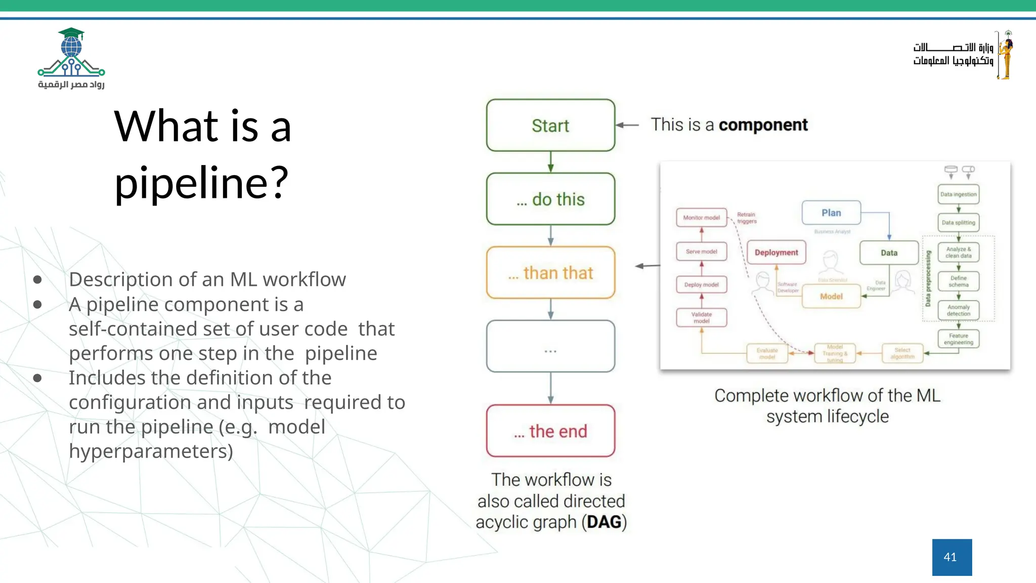 What is a
pipeline?
● Description of an ML workﬂow
● A pipeline component is a
self-contained set of user code that
performs one step in the pipeline
● Includes the deﬁnition of the
conﬁguration and inputs required to
run the pipeline (e.g. model
hyperparameters)
41
 