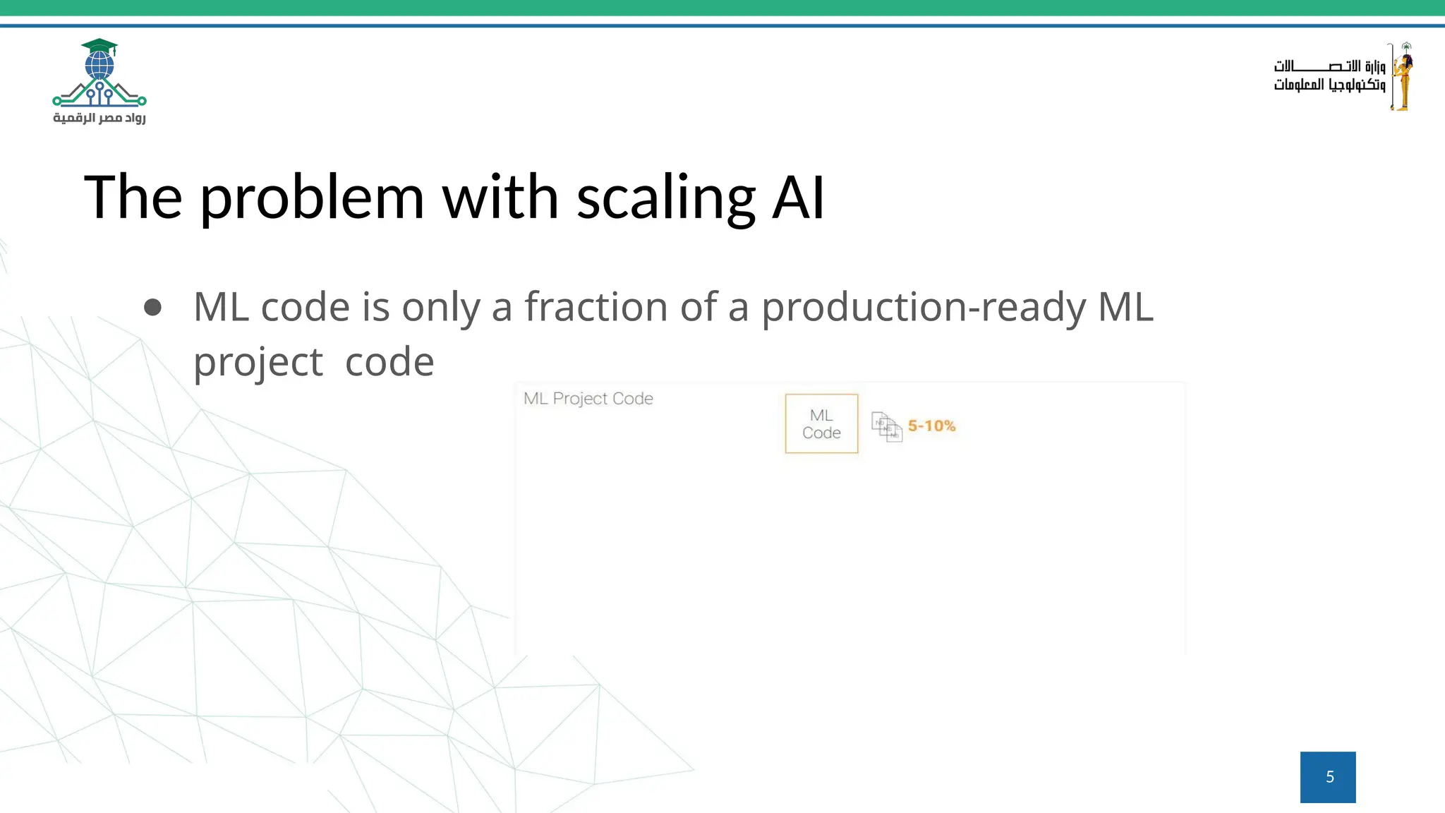 The problem with scaling AI
● ML code is only a fraction of a production-ready ML
project code
5
 
