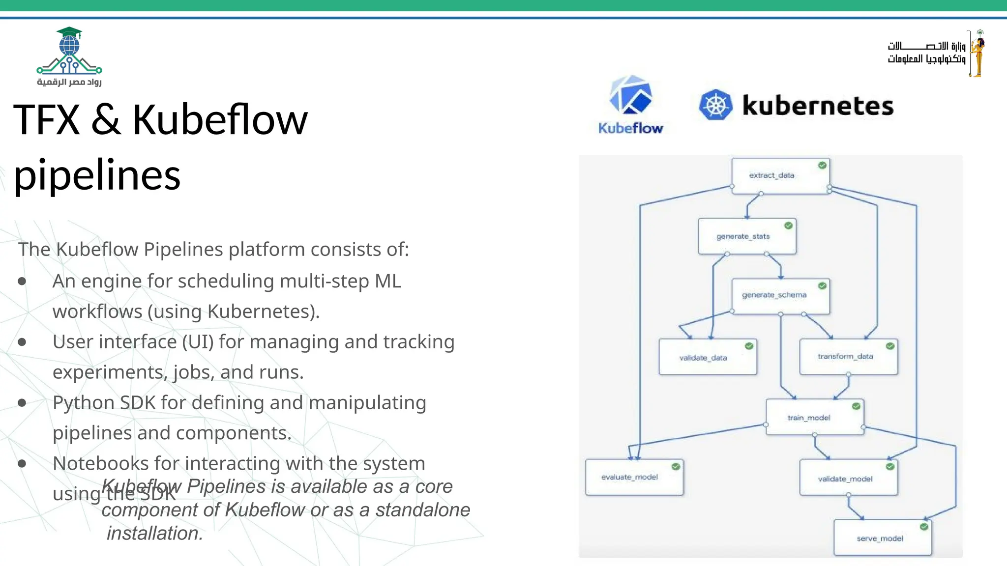 TFX & Kubeﬂow
pipelines
The Kubeﬂow Pipelines platform consists of:
● An engine for scheduling multi-step ML
workﬂows (using Kubernetes).
● User interface (UI) for managing and tracking
experiments, jobs, and runs.
● Python SDK for deﬁning and manipulating
pipelines and components.
● Notebooks for interacting with the system
using the SDK
Kubeflow Pipelines is available as a core
component of Kubeflow or as a standalone
installation. 56
 