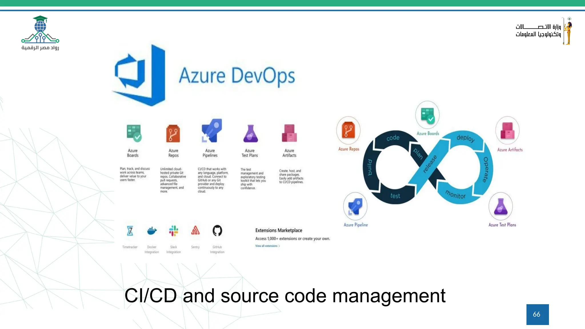 CI/CD and source code management
66
 