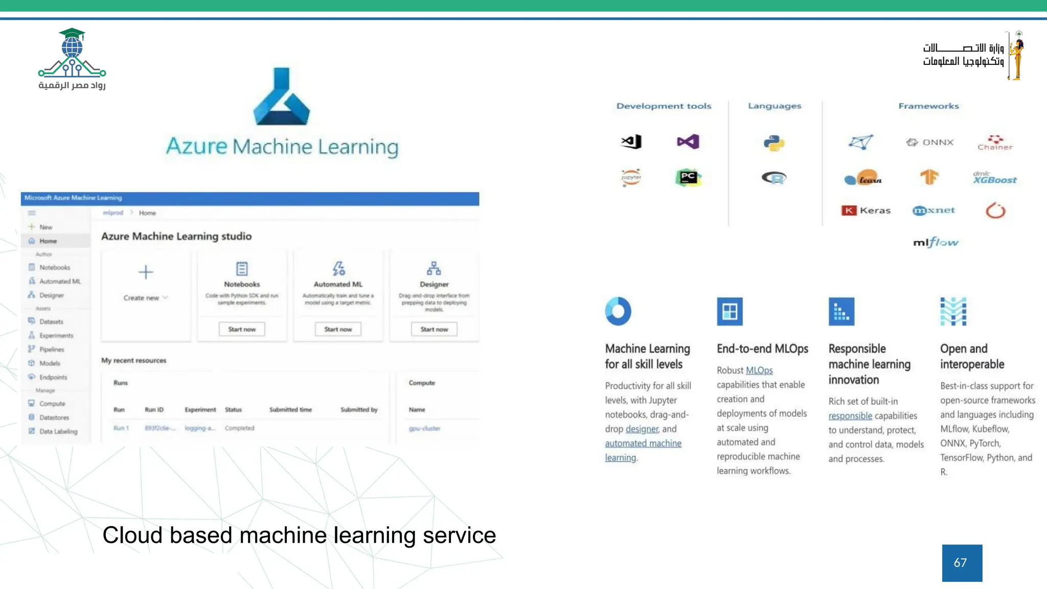 Cloud based machine learning service
67
 