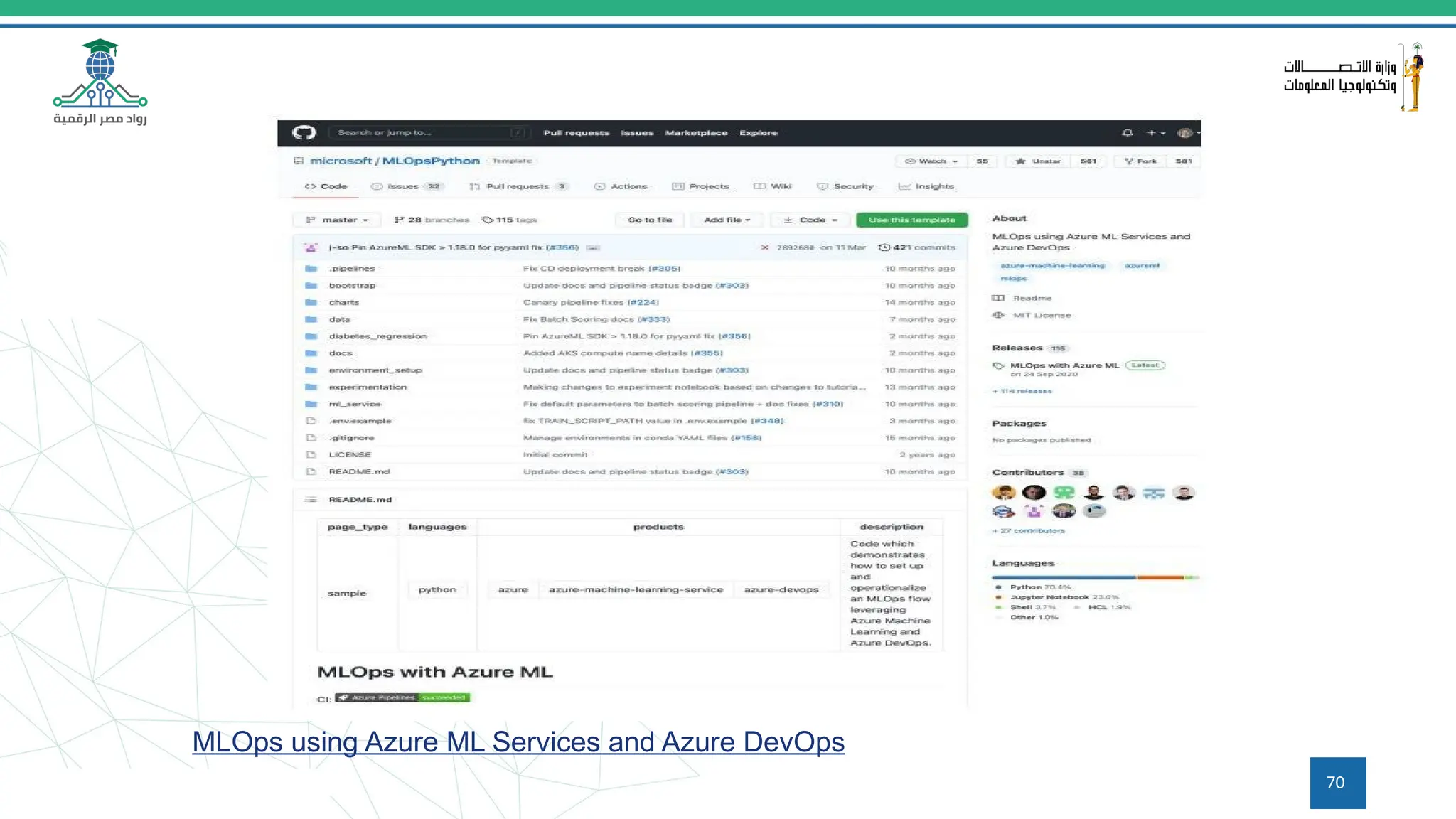 MLOps using Azure ML Services and Azure DevOps
70
 