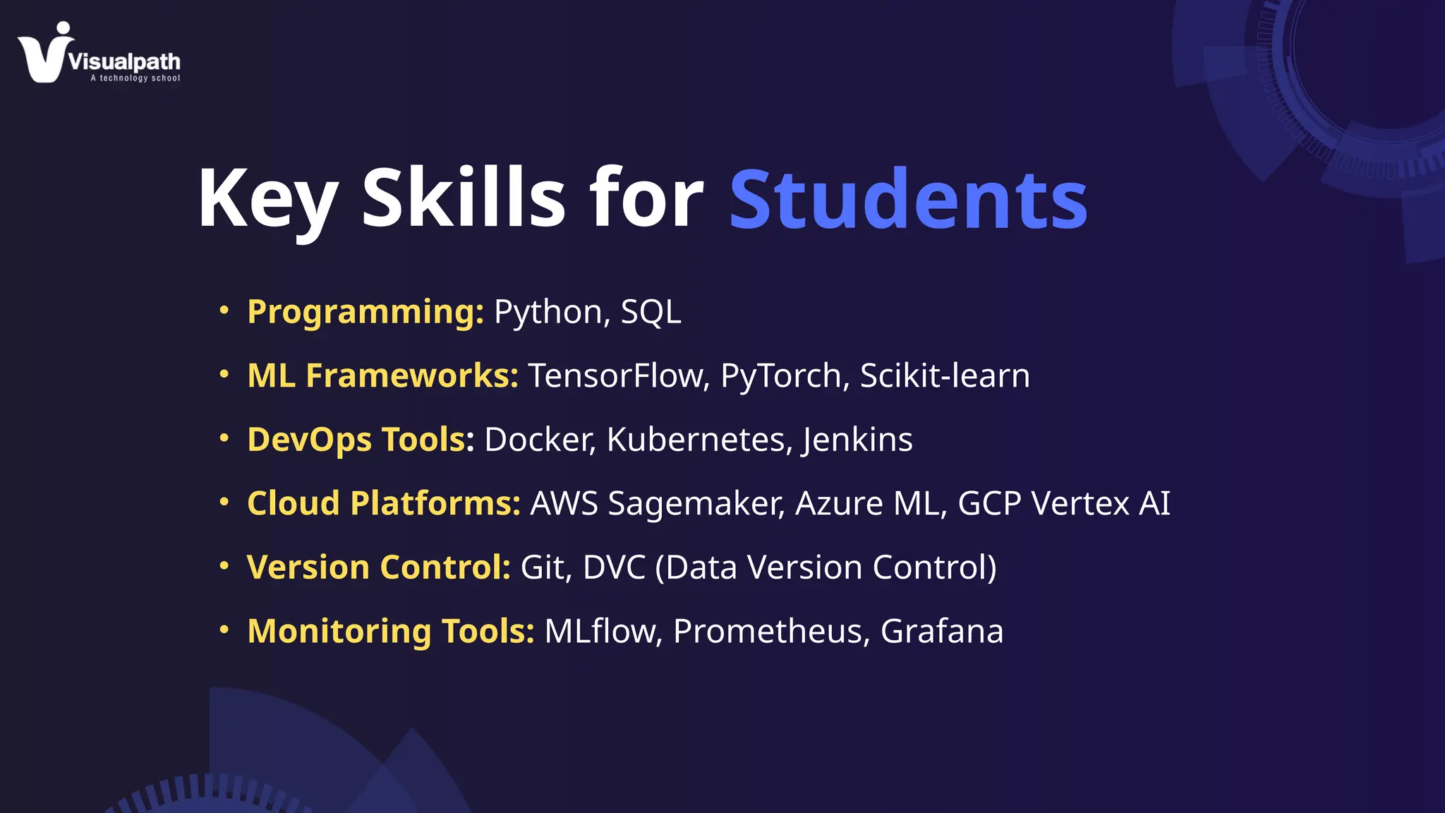 Key Skills for Students
• Programming: Python, SQL
• ML Frameworks: TensorFlow, PyTorch, Scikit-learn
• DevOps Tools: Docker, Kubernetes, Jenkins
• Cloud Platforms: AWS Sagemaker, Azure ML, GCP Vertex AI
• Version Control: Git, DVC (Data Version Control)
• Monitoring Tools: MLflow, Prometheus, Grafana
 