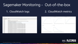 © 2018, Amazon Web Services, Inc. or its Affiliates. All rights reserved.© 2018, Amazon Web Services, Inc. or its Affiliates. All rights reserved.
Sagemaker Monitoring - Out-of-the-box
1. CloudWatch logs 2. CloudWatch metrics
 