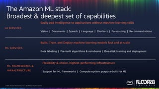 © 2018, Amazon Web Services, Inc. or its Affiliates. All rights reserved.© 2018, Amazon Web Services, Inc. or its Affiliates. All rights reserved.
The Amazon ML stack:
Broadest & deepest set of capabilities
AI SERVICES
Easily add intelligence to applications without machine learning skills
Vision | Documents | Speech | Language | Chatbots | Forecasting | Recommendations
ML SERVICES
Build, Train, and Deploy machine learning models fast and at scale
Data labeling | Pre-built algorithms & notebooks | One-click training and deployment
ML FRAMEWORKS &
INFRASTRUCTURE
Flexibility & choice, highest-performing infrastructure
Support for ML frameworks | Compute options purpose-built for ML
 