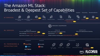 © 2018, Amazon Web Services, Inc. or its Affiliates. All rights reserved.© 2018, Amazon Web Services, Inc. or its Affiliates. All rights reserved.
M L F R A M E W O R K S &
I N F R A S T R U C T U R E
A I S E R V I C E S
R E K O G N I T I O N
I M A G E
P O L L Y T R A N S C R I B E T R A N S L A T E C O M P R E H E N D
C O M P R E H E N D
M E D I C A L
L E XR E K O G N I T I O N
V I D E O
Vision Speech Chatbots
A M A Z O N S A G E M A K E R
B U I L D T R A I N
F O R E C A S TT E X T R A C T P E R S O N A L I Z E
D E P L O Y
Pre-built algorithms & notebooks
Data labeling (G R O U N D T R U T H )
One-click model training & tuning
Optimization ( N E O )
One-click deployment & hosting
M L S E R V I C E S
F r a m e w o r k s I n t e r f a c e s I n f r a s t r u c t u r e
E C 2 P 3
& P 3 d n
E C 2 C 5 F P G A s G R E E N G R A S S E L A S T I C
I N F E R E N C E
Models without training data (REINFORCEMENT LEARNING)Algorithm s & m odels ( A W S M A R K E T P L A C E )
Language Forecasting Recommendations
NEW NEWNEW
NEW
NEW
NEWNEW
NEW
NEW
The Amazon ML Stack:
Broadest & Deepest Set of Capabilities
 