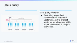 Keeping Data Fresh: Mastering Updates in Vector Databases | PDF