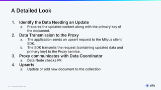Keeping Data Updated Keeping Data Fresh: Mastering Updates in Vector Databases | PDF