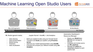 Machine Learning Open Studio Users
ML Studio (generic tasks)
Data Analytics Data scientists AI ArchitectsNon AI Engineers
ML Beginners ML Experts
- Data cleaning
- Data transformation
- Model training
- Prediction
- Data visualization
Jupyter Kernel + AutoML + Job Analytics
- Build your pipeline locally using your favorite kernel
- Transform and Scale your pipeline using Proactive
kernel
- Optimize your model hyperparameters using AutoML
- Evaluate and compare your different models using Job
Analytics
Automation Dashboard +
Resources Manager
- Deploy your Model as a
Service and manage its
lifecycle
- Schedule and monitor end to
end ML pipelines
- Manage and select the
resources adapted for each
pipeline task
 