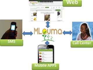 Web

SMS

Call Center

Mobile APPS

 