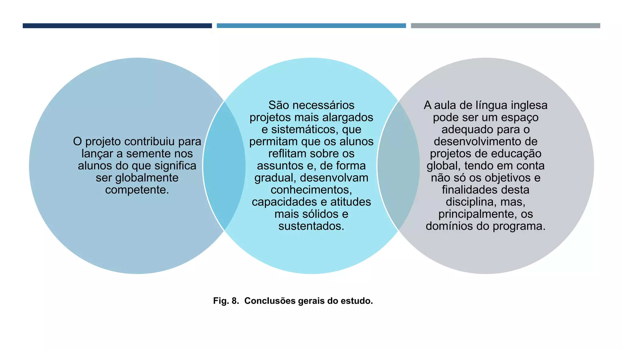 43
O projeto contribuiu para
lançar a semente nos
alunos do que significa
ser globalmente
competente.
São necessários
projetos mais alargados
e sistemáticos, que
permitam que os alunos
reflitam sobre os
assuntos e, de forma
gradual, desenvolvam
conhecimentos,
capacidades e atitudes
mais sólidos e
sustentados.
A aula de língua inglesa
pode ser um espaço
adequado para o
desenvolvimento de
projetos de educação
global, tendo em conta
não só os objetivos e
finalidades desta
disciplina, mas,
principalmente, os
domínios do programa.
Fig. 8. Conclusões gerais do estudo.
 
