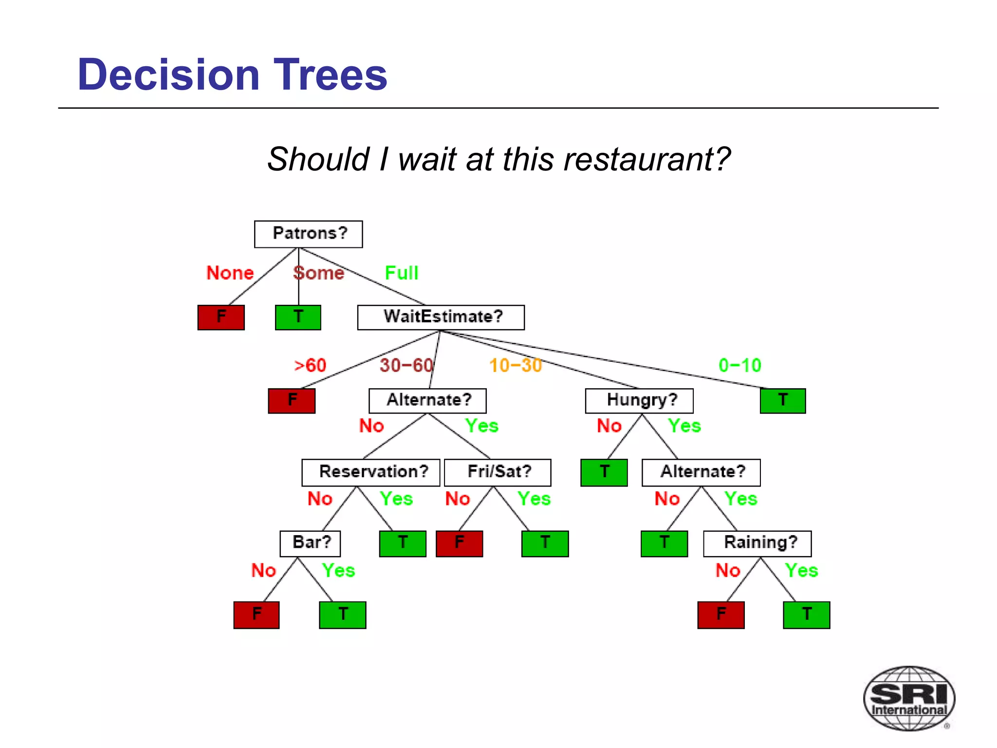 Decision Trees
Should I wait at this restaurant?
 