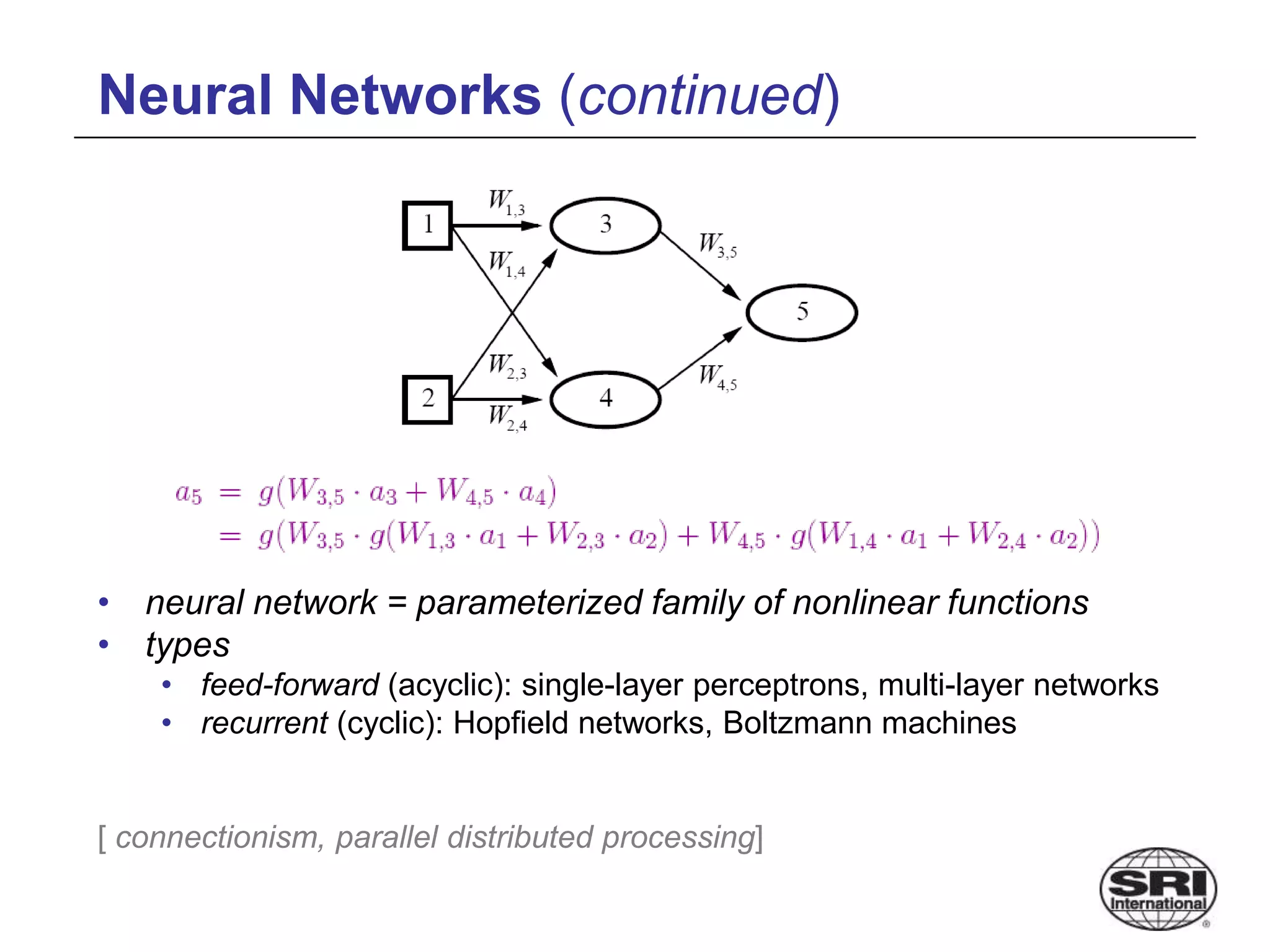 Neural Networks (continued)
• neural network = parameterized family of nonlinear functions
• types
• feed-forward (acyclic): single-layer perceptrons, multi-layer networks
• recurrent (cyclic): Hopfield networks, Boltzmann machines
[ connectionism, parallel distributed processing]
 