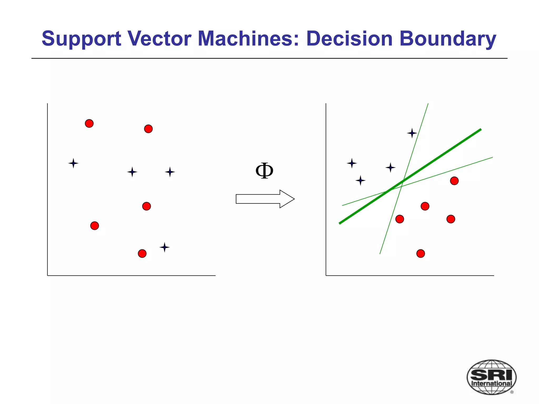 Support Vector Machines: Decision Boundary
Ф
 