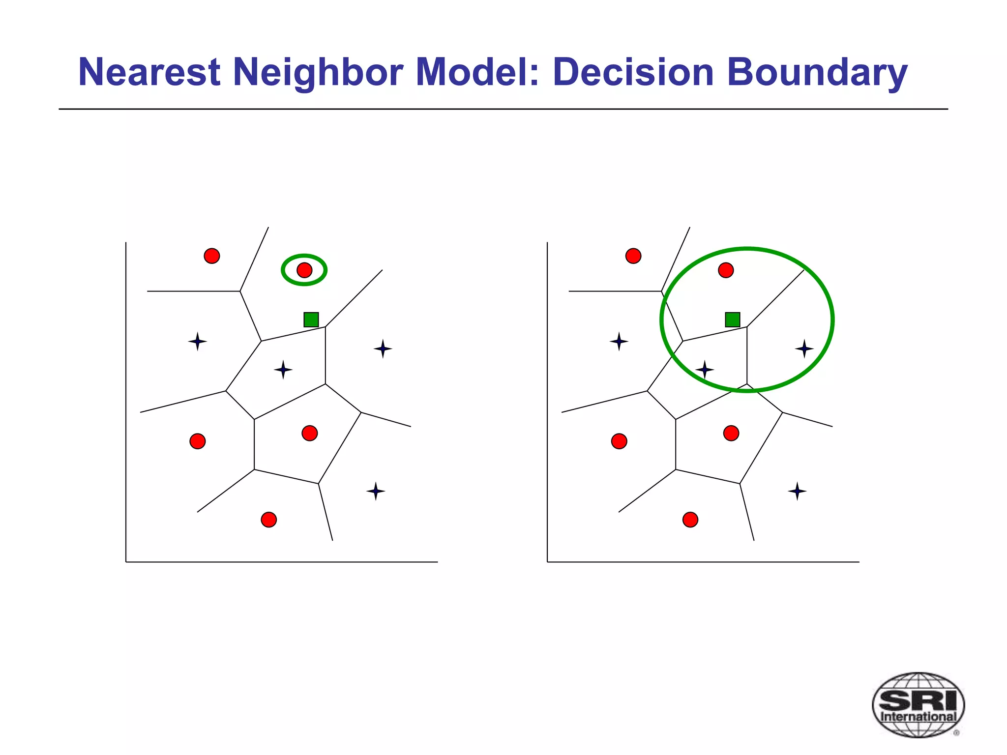 Nearest Neighbor Model: Decision Boundary
 