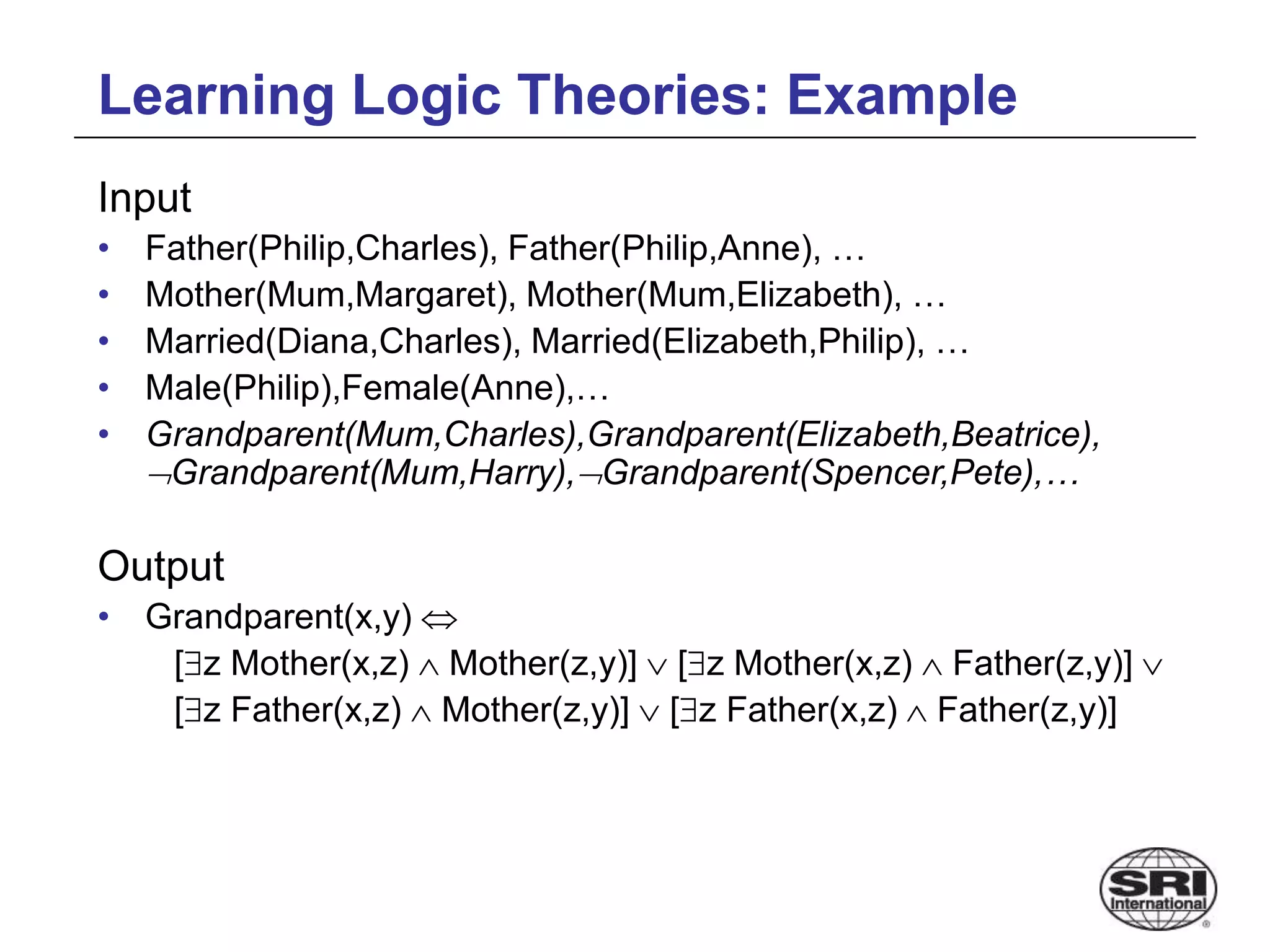 Learning Logic Theories: Example
Input
• Father(Philip,Charles), Father(Philip,Anne), …
• Mother(Mum,Margaret), Mother(Mum,Elizabeth), …
• Married(Diana,Charles), Married(Elizabeth,Philip), …
• Male(Philip),Female(Anne),…
• Grandparent(Mum,Charles),Grandparent(Elizabeth,Beatrice),
Grandparent(Mum,Harry),Grandparent(Spencer,Pete),…
Output
• Grandparent(x,y) 
[z Mother(x,z)  Mother(z,y)]  [z Mother(x,z)  Father(z,y)] 
[z Father(x,z)  Mother(z,y)]  [z Father(x,z)  Father(z,y)]
 