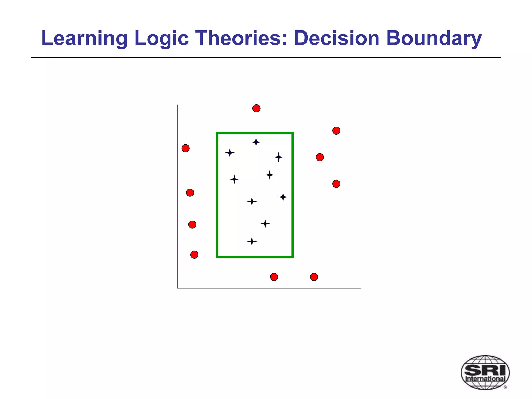 Learning Logic Theories: Decision Boundary
 