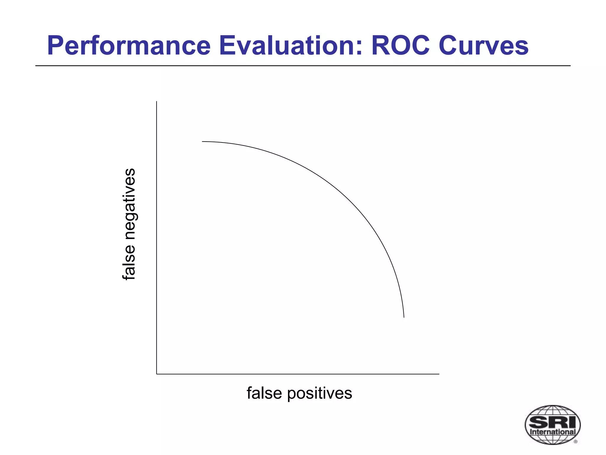 Performance Evaluation: ROC Curves
false positives
false
negatives
 