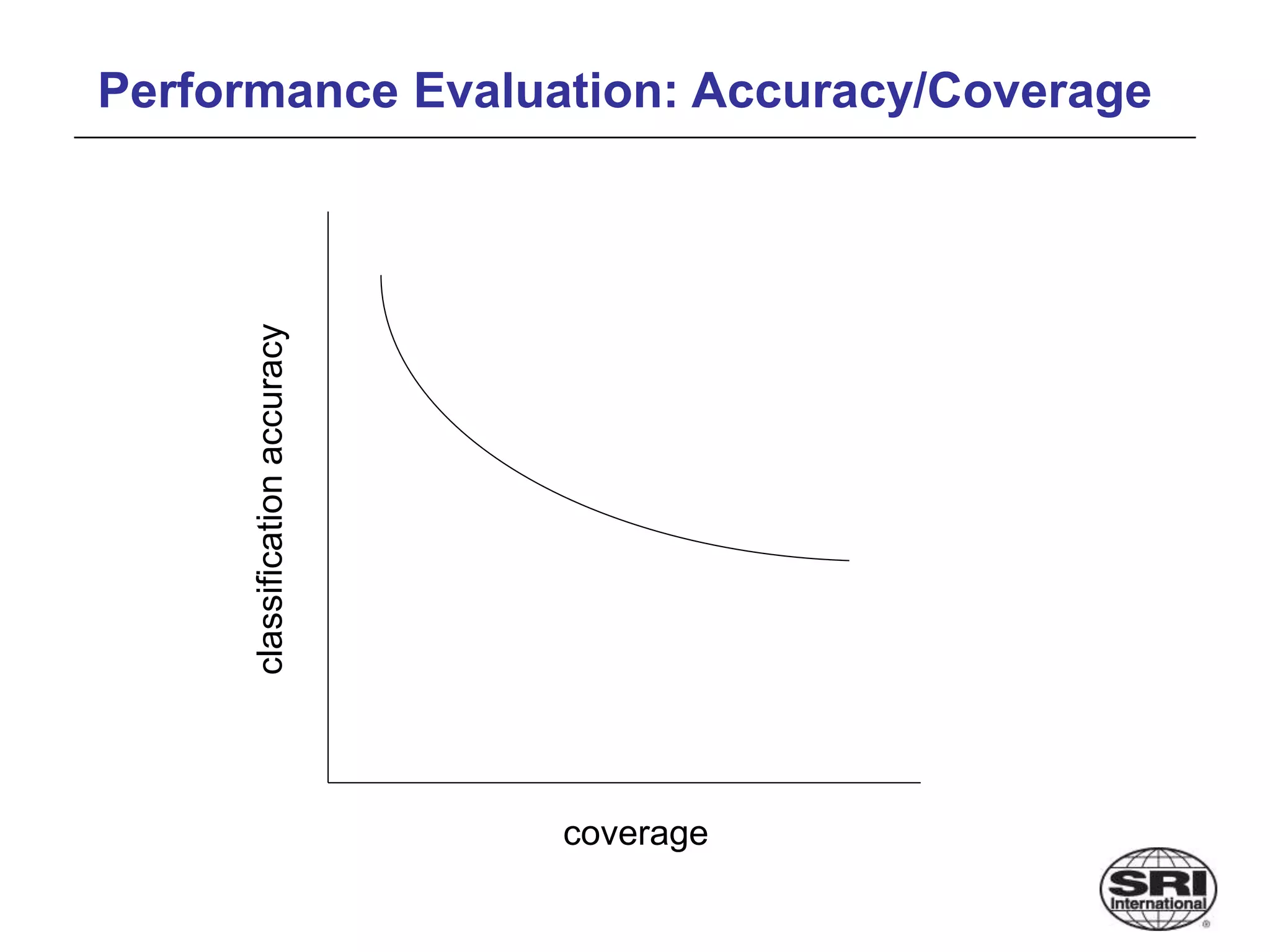 Performance Evaluation: Accuracy/Coverage
coverage
classification
accuracy
 