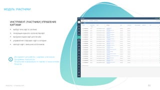 22mLoyalty |	m-loyalty.com
МОДУЛЬ: УЧАСТНИКИ
Инструмент для работы с картами участников
программы лояльности.
Актуальная информация по картам и начислениям
бонусов.
• выбор типа карт в системе
• генерация нужного количества карт
• выгрузка кодов карт для печати
• управление статусами карт и история
• импорт карт с внешних источников
ИНСТРУМЕНТ: УЧАСТНИКИ | УПРАВЛЕНИЕ
КАРТАМИ
 