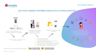 mLoyalty | m-loyalty.com
клиент получает карточку или
скачивает мобильное приложение
КАК ПРОСТО РАБОТАЕТ ПРОГРАММА ЛОЯЛЬНОСТИ СО СТОРОНЫ КЛИЕНТА?
активирует ее доступными
способами и получает
приветственный бонус:
• заполнив бумажную анкету;
• заполнив анкету на сайте;
• прошел регистрацию в мобильном приложении;
• отправка SMS на короткий номер;
• заполнив анкету в терминале самообслуживания IBox;
• пройти регистрацию с помощью контакт центра;
• пройти регистрацию с помощью онлайн бота.
Получает моментально бонус,
имеет возможность списывать бонусы,
получает персонализированные
специальные предложения
клиент получает бонус с первой покупки, при
этом карта еще не активна
сканирует на кассе доступным
способом
НАЛИЧНЫЕ БЕЗНАЛИЧНЫЕСпособы оплаты для получения вознаграждений
СО СТОРОНЫ КЛИЕНТА?
 