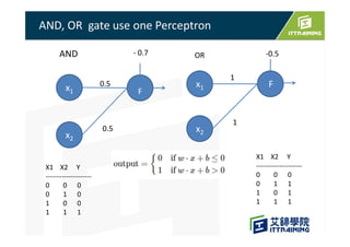 AND, OR gate use one Perceptron
x1
x2
F
0.5
0.5
- 0.7AND -0.5
x1
x2
1
1
OR
F
X1 X2 Y
--------------------
0 0 0
0 1 0
1 0 0
1 1 1
X1 X2 Y
--------------------
0 0 0
0 1 1
1 0 1
1 1 1
 
